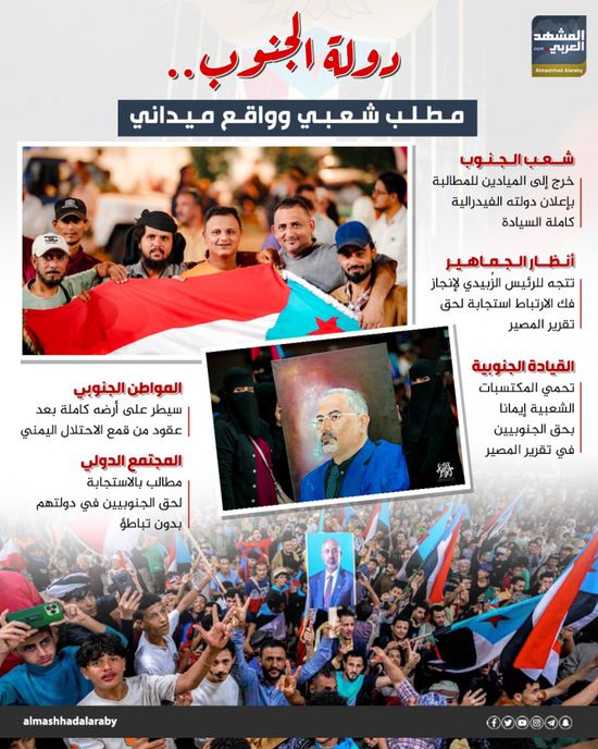 دولة الجنوب.. مطلب شعبي وواقع ميداني (إنفوجراف)