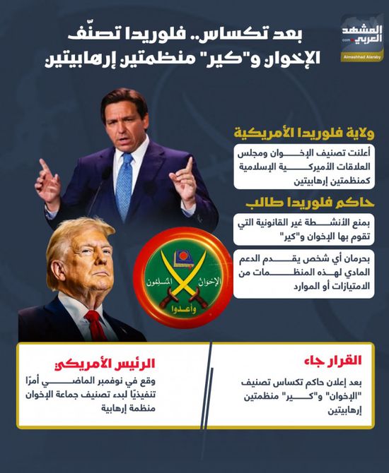 بعد تكساس.. فلوريدا تصنّف الإخوان و"كير" كمنظمتين إرهابيتين (إنفوجراف)