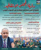 رؤية المجلس الانتقالي.. مشروع أمني متكامل لحماية أمن الجنوب العربي (إنفوجراف)