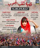 قضية شعب الجنوب.. لحظة فارقة (إنفوجراف)