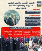 الرئيس الزُبيدي والإعلام الجنوبي.. دعم راسخ لمنظومة تساهم في بناء وطن (إنفوجراف)