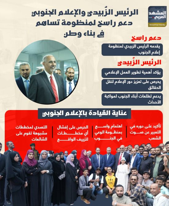 الرئيس الزُبيدي والإعلام الجنوبي.. دعم راسخ لمنظومة تساهم في بناء وطن (إنفوجراف)