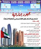 جهود إماراتية لتعزيز التعاون الإقليمي لحماية التراث (إنفوجراف)