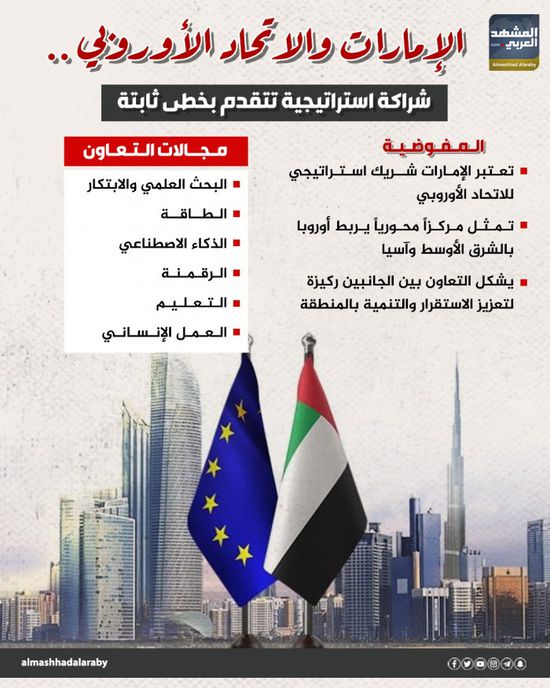 الإمارات والاتحاد الأوروبي… شراكة استراتيجية تتقدم بخطى ثابتة (إنفوجراف)