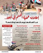 إطلاق عملية الحسم في أبين.. ما أهدافها ورسائلها ودلائلها؟ (إنفوجراف)