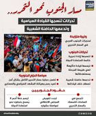 مسار الجنوب نحو التحرر.. تحركات تنسجها القيادة السياسية وتدعمها الحاضنة الشعبية (إنفوجراف)