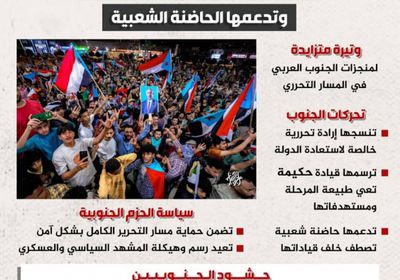 مسار الجنوب نحو التحرر.. تحركات تنسجها القيادة السياسية وتدعمها الحاضنة الشعبية (إنفوجراف)