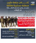 إعلان جبهة عارين منطقة عسكرية مغلقة.. حزم جنوبي لحسم المعركة ضد الإرهاب (إنفوجراف)