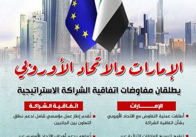 الإمارات والاتحاد الأوروبي يطلقان اتفاقية الشراكة الاستراتيجية (إنفوجراف)