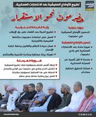 تطبيع الأوضاع المعيشية بعد الانتصارات العسكرية.. حضرموت نحو الاستقرار (إنفوجراف)