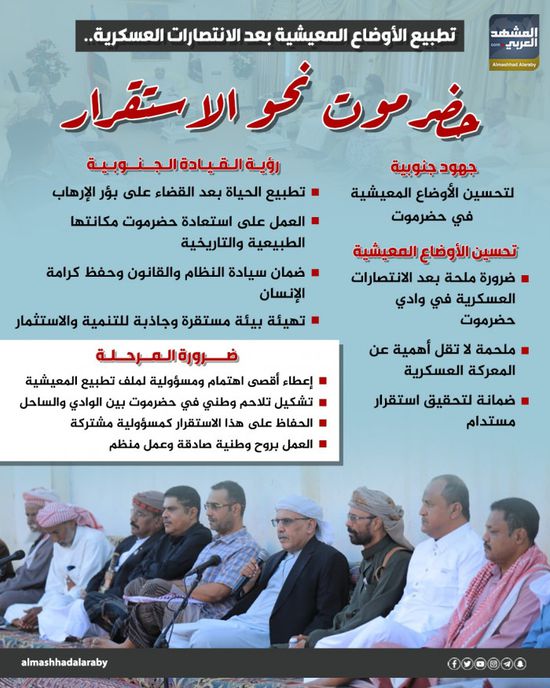 تطبيع الأوضاع المعيشية بعد الانتصارات العسكرية.. حضرموت نحو الاستقرار (إنفوجراف)