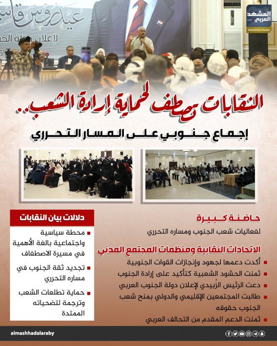 النقابات تصطف لحماية إرادة الشعب.. إجماع جنوبي على المسار التحرري (إنفوجراف)