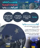 روسيا ترفض نشر قوات أوروبية في أوكرانيا (إنفوجراف)