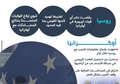 روسيا ترفض نشر قوات أوروبية في أوكرانيا (إنفوجراف)