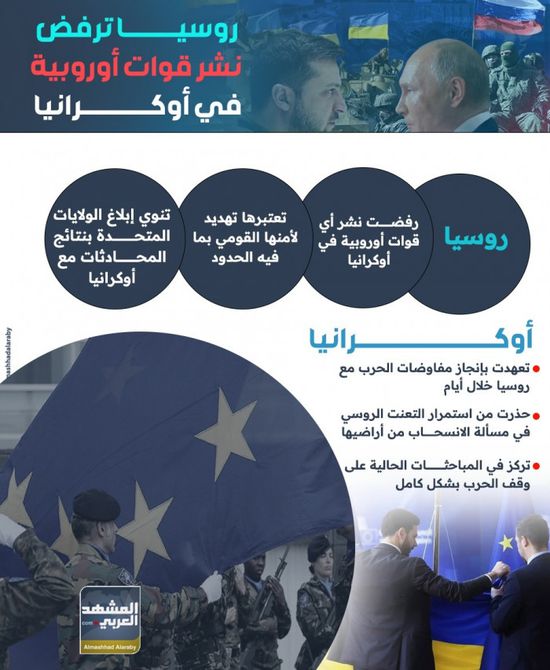 روسيا ترفض نشر قوات أوروبية في أوكرانيا (إنفوجراف)