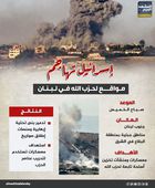 إسرائيل تهاجم مواقع لحزب الله في لبنان (إنفوجراف)