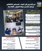 من التحرير إلى البناء.. المجلس الانتقالي يرسم ملامح دولة الجنوب القادمة (إنفوجراف)