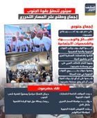 سيئون تنطق بقوة الجنوب.. إجماع وطني على المسار التحرري (إنفوجراف)