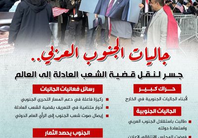 جاليات الجنوب العربي.. جسر لنقل قضية الشعب العادلة إلى العالم (إنفوجراف)