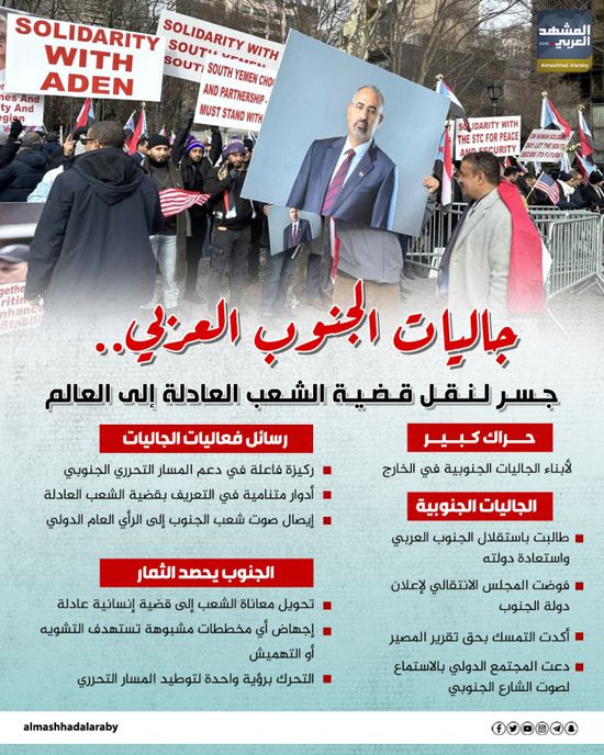 جاليات الجنوب العربي.. جسر لنقل قضية الشعب العادلة إلى العالم (إنفوجراف)