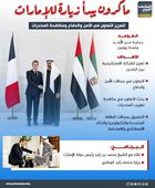 ماكرون يبدأ زيارة للإمارات (إنفوجراف)