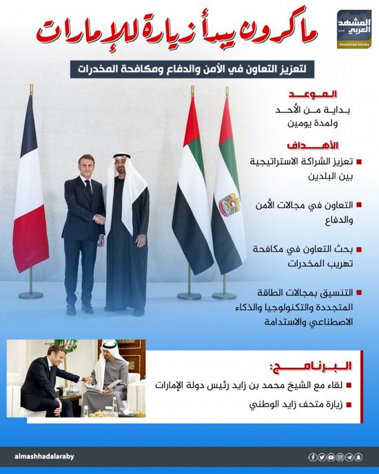 ماكرون يبدأ زيارة للإمارات (إنفوجراف)