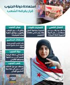 استعادة دولة الجنوب.. قرار يفرضه الشعب (إنفوجراف)