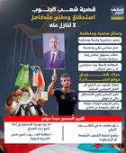 قضية شعب الجنوب.. استحقاق وطني متكامل لا تنازل عنه (إنفوجراف)