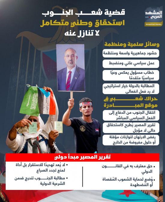 قضية شعب الجنوب.. استحقاق وطني متكامل لا تنازل عنه (إنفوجراف)