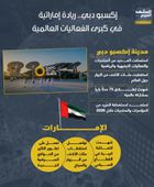 إكسبو دبي.. ريادة إماراتية في كبرى الفعاليات العالمية  (إنفوجراف)