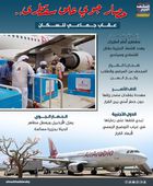 حصار جوي على سقطرى.. عقاب جماعي للسكان (إنفوجراف)