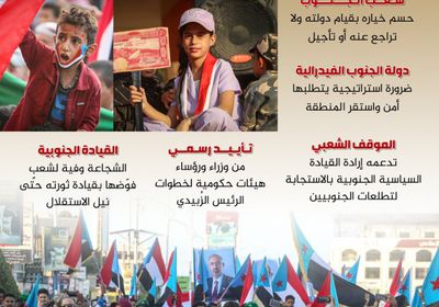 قرار شعب الجنوب.. لا تراجع أو تأجيل (إنفوجراف)