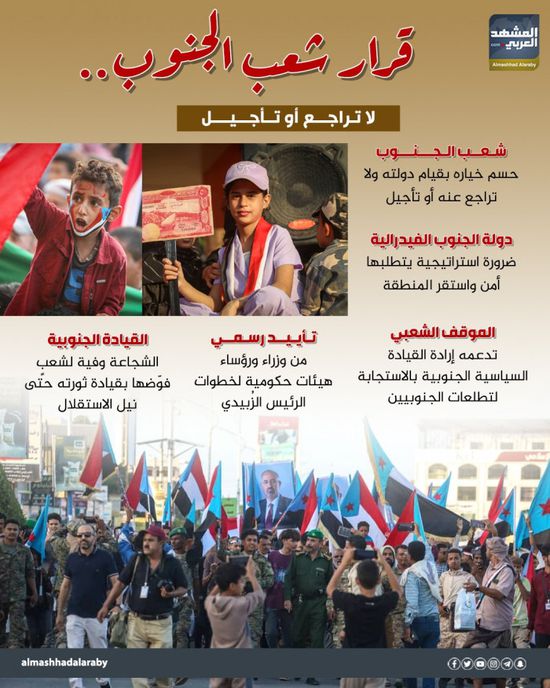 قرار شعب الجنوب.. لا تراجع أو تأجيل (إنفوجراف)