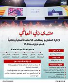 منتدى دبي العالمي لإدارة المشاريع يستقطب 50 متحدثًا محليًا وعالميًا في دورته الـ11 (إنفوجراف)
