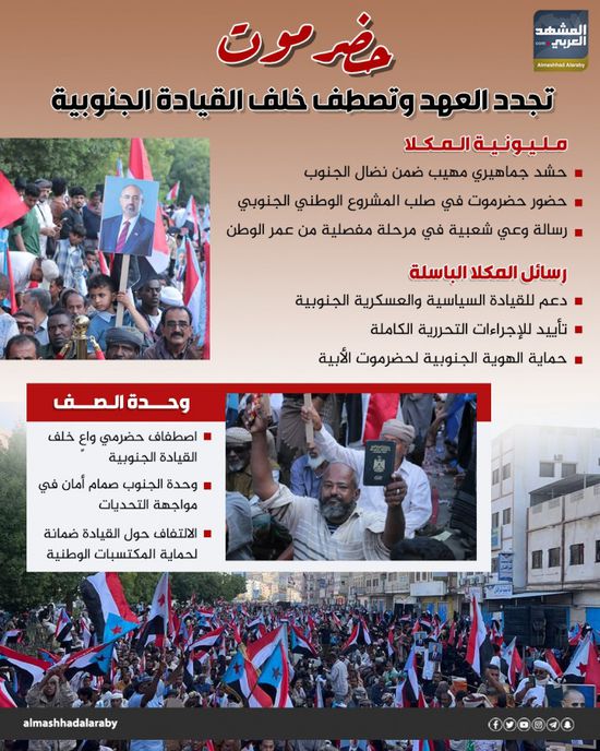 حضرموت.. تجدد العهد وتصطف خلف القيادة الجنوبية (إنفوجراف)