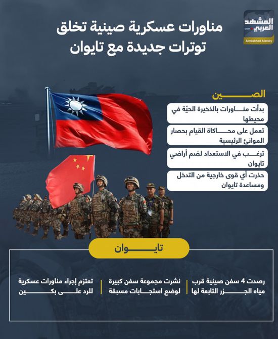 مناورات عسكرية صينية تخلق توترات جديدة مع تايوان (إنفوجراف)