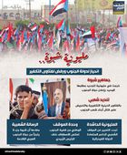 مليونية شبوة.. انحياز لدولة الجنوب ورفض لفتاوى التكفير (إنفوجراف)