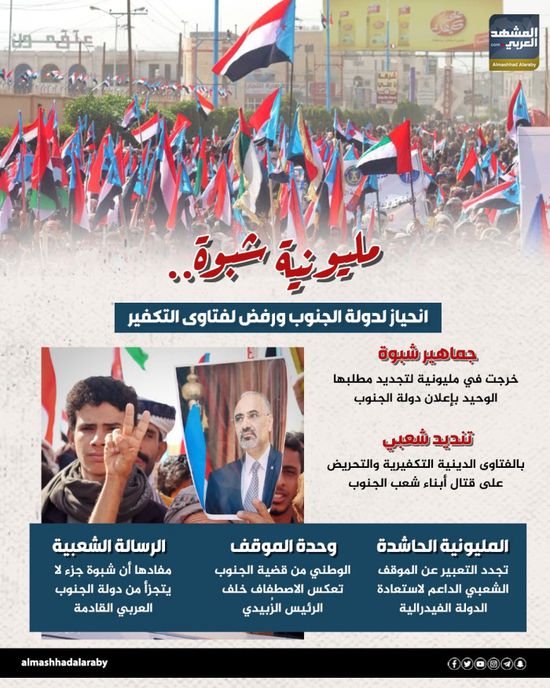 مليونية شبوة.. انحياز لدولة الجنوب ورفض لفتاوى التكفير (إنفوجراف)