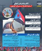 تكفير وتحريض إخواني.. أسلحة فاشلة تستهدف الجنوب (إنفوجراف)