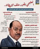 العليمي يقود حلف الشيطان.. تصعيد متسلسل ضد الجنوب العربي  (إنفوجراف)