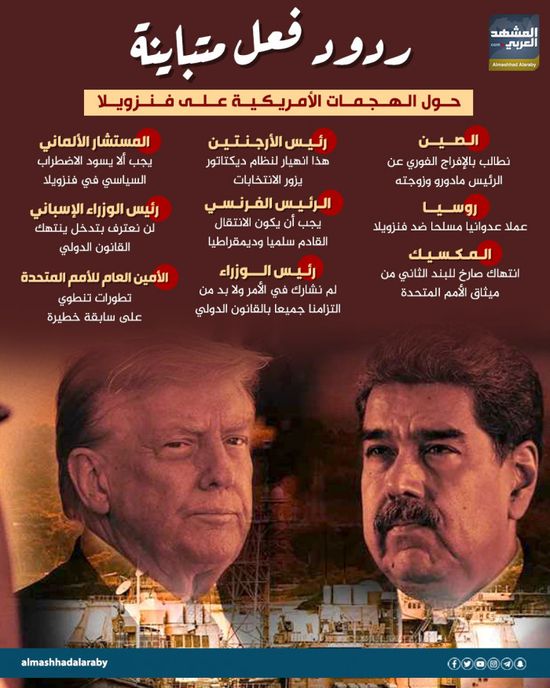 ردود فعل متباينة حول الهجمات الأمريكية على فنزويلا (إنفوجراف)