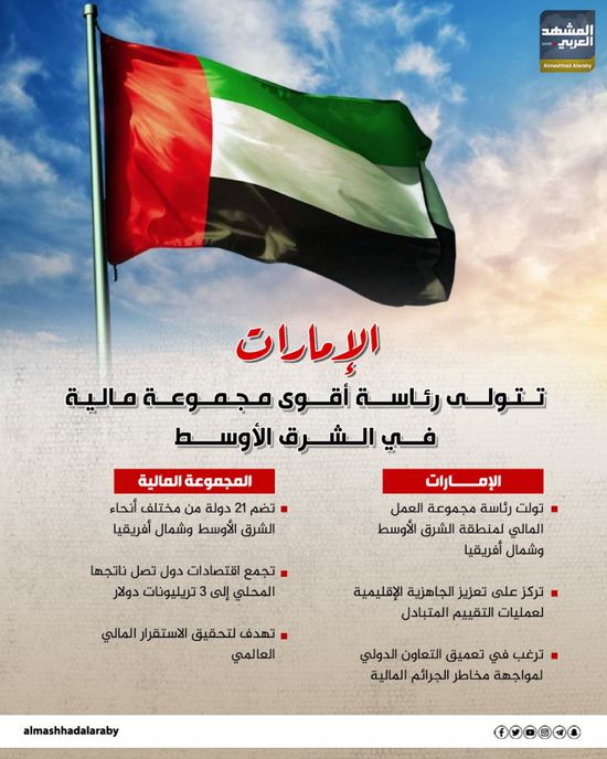 الإمارات تتولى رئاسة أقوى مجموعة مالية في الشرق الأوسط (إنفوجراف)