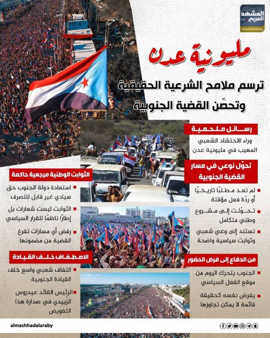 مليونية عدن.. ترسم ملامح الشرعية الحقيقية وتحصن القضية الجنوبية (إنفوجراف)