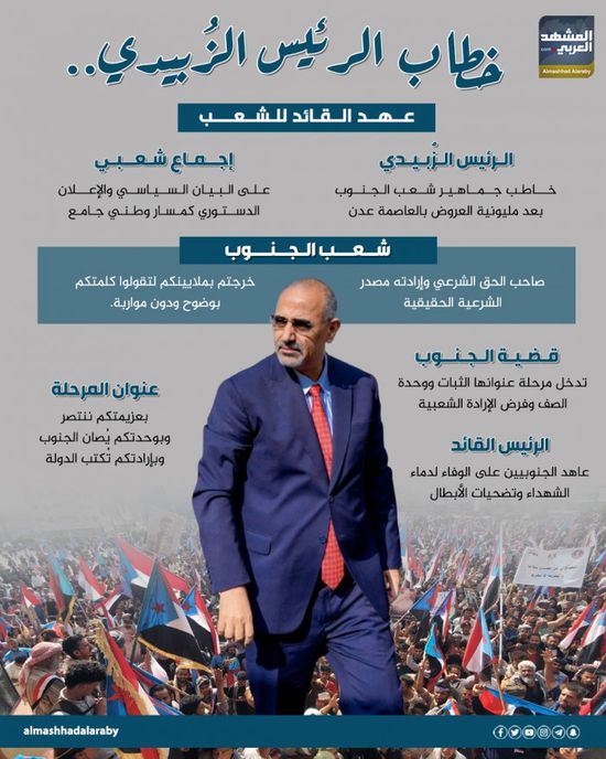 خطاب الرئيس الزُبيدي.. عهد القائد للشعب (إنفوجراف)