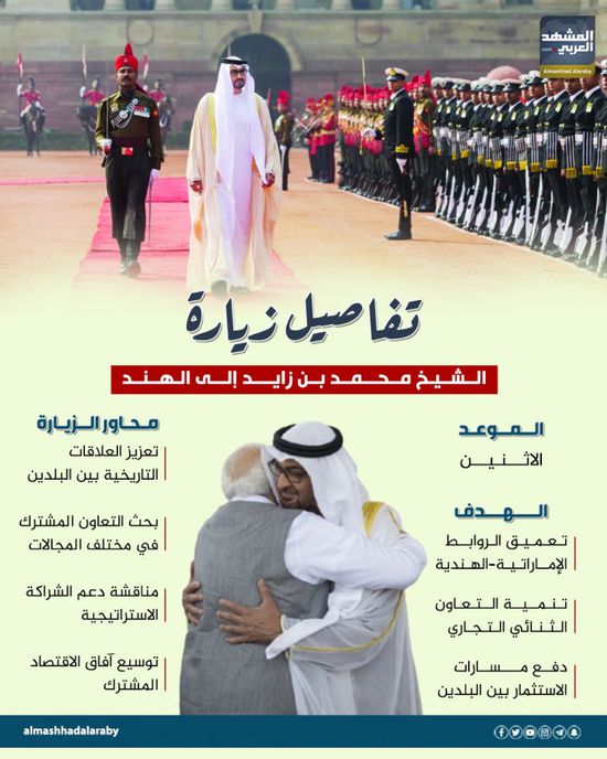 تفاصيل زيارة الشيخ محمد بن زايد إلى الهند (إنفوجراف)