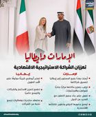 الإمارات وإيطاليا تعززان الشراكة الاستراتيجية الاقتصادية (إنفوجراف)