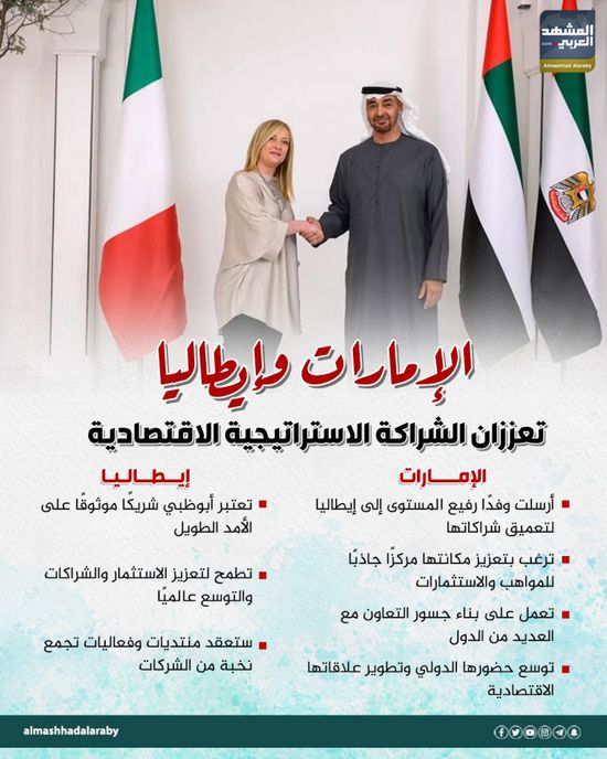 الإمارات وإيطاليا تعززان الشراكة الاستراتيجية الاقتصادية (إنفوجراف)