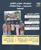 استهداف كوادر انتقالي حضرموت.. حملة اعتقالات تعسفية (إنفوجراف)