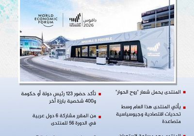 مؤتمراً شاملاً ومنتدى عالمي.. تفاصيل الدورة الـ56 من دافوس 2026 (إنفوجراف)