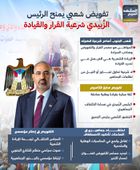 تفويض شعبي يمنح الرئيس الزُبيدي شرعية القرار والقيادة (إنفوجراف)